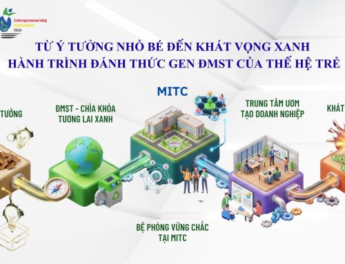 Từ Ý Tưởng “Viển Vông” Đến Khát Vọng Xanh: Hành Trình Đánh Thức Gen Đổi Mới Sáng Tạo Của Thế Hệ Trẻ